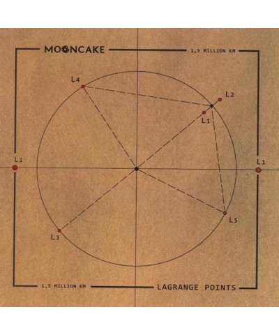 Mooncake LAGRANGE POINTS CD $7.00 CD